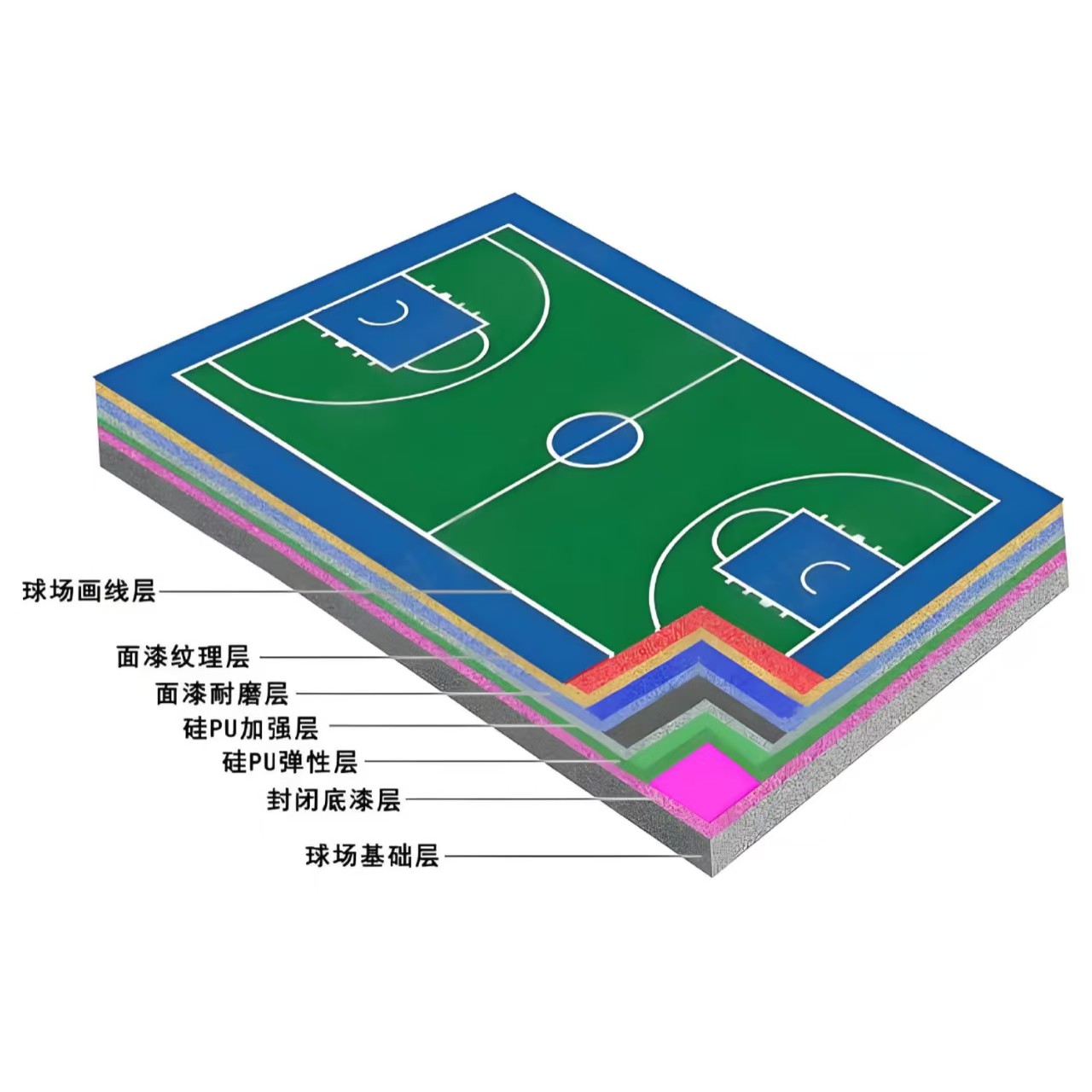 承德市硅PU材料塑胶跑道材料 - 哪里好